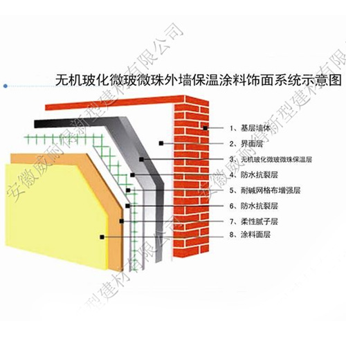 無機玻化微珠外墻保溫涂料飾面系統
