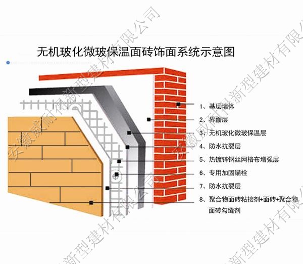無機玻化微波保溫面磚飾面系統